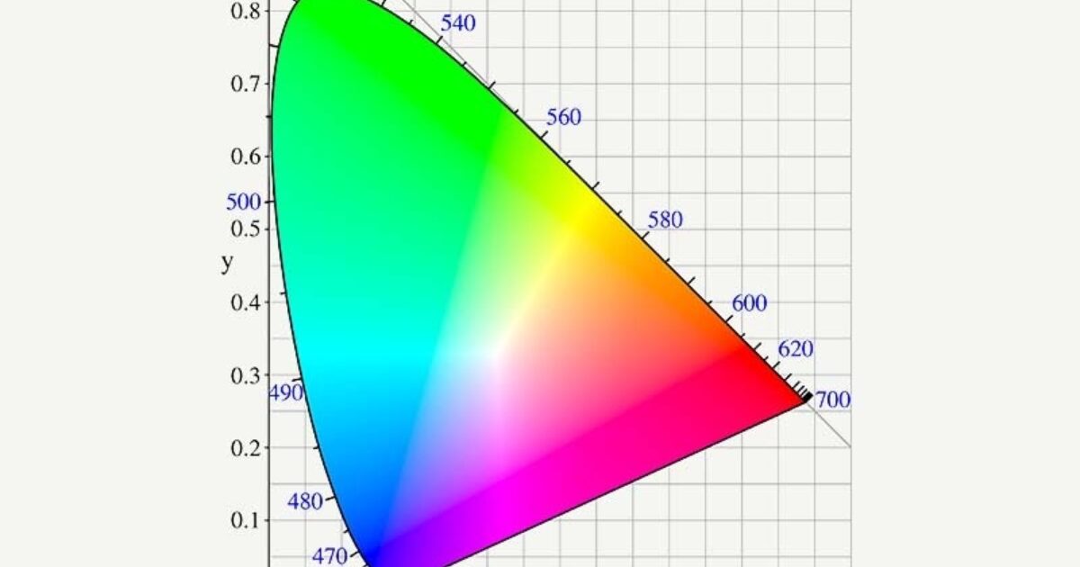 Color tristimulus values Admesy