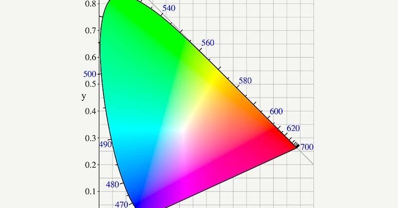 Cie Color Map Example Cie Color Chart Color How Would I Construct The CIE Yxy Diagram?